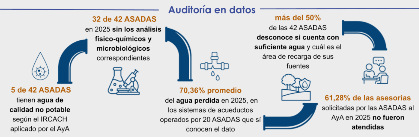 Ver información sobre: Hallazgos del análisis realizado en 42 de estas asociaciones