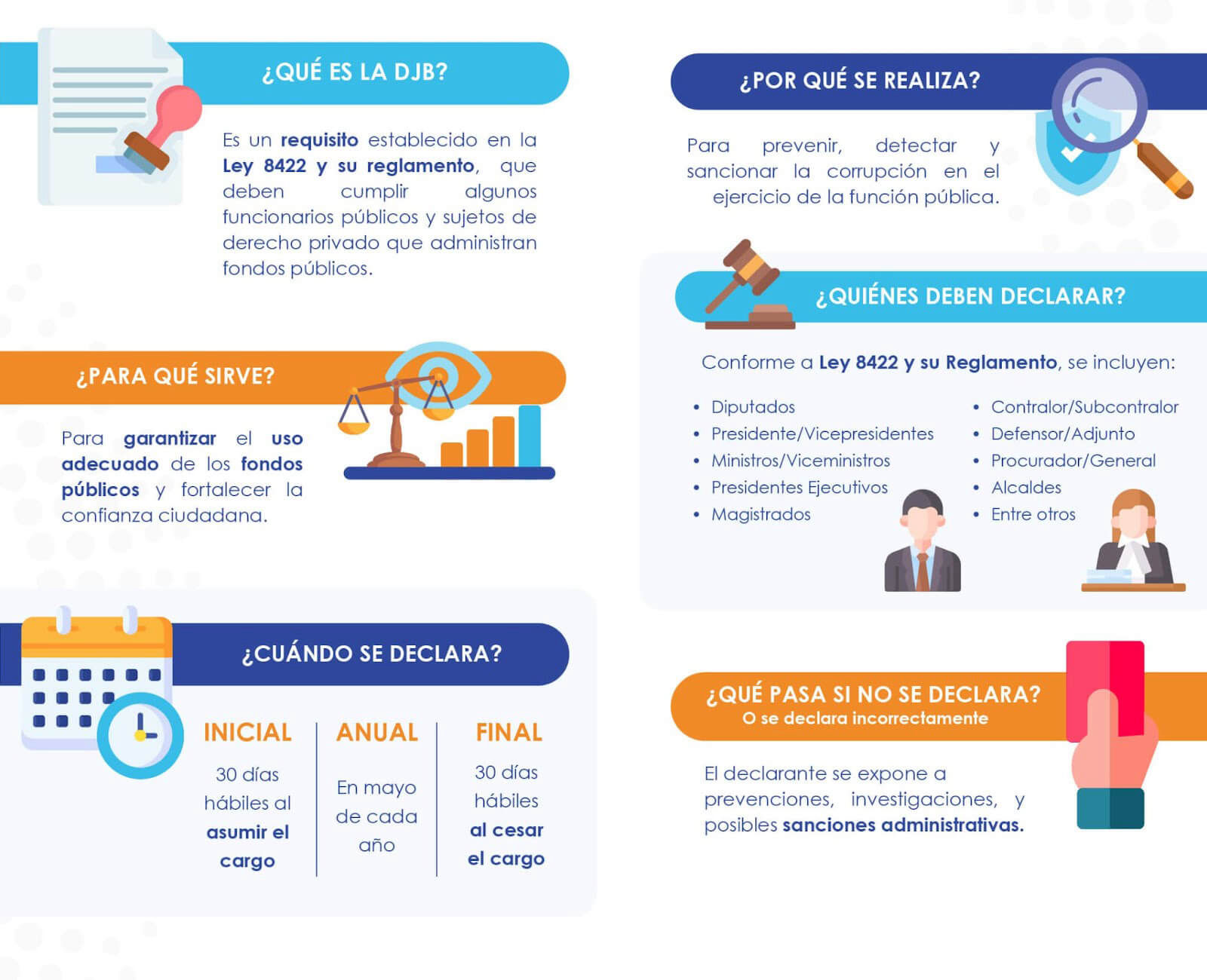 Ver infografía sobre las Declaraciones Juradas de Bienes