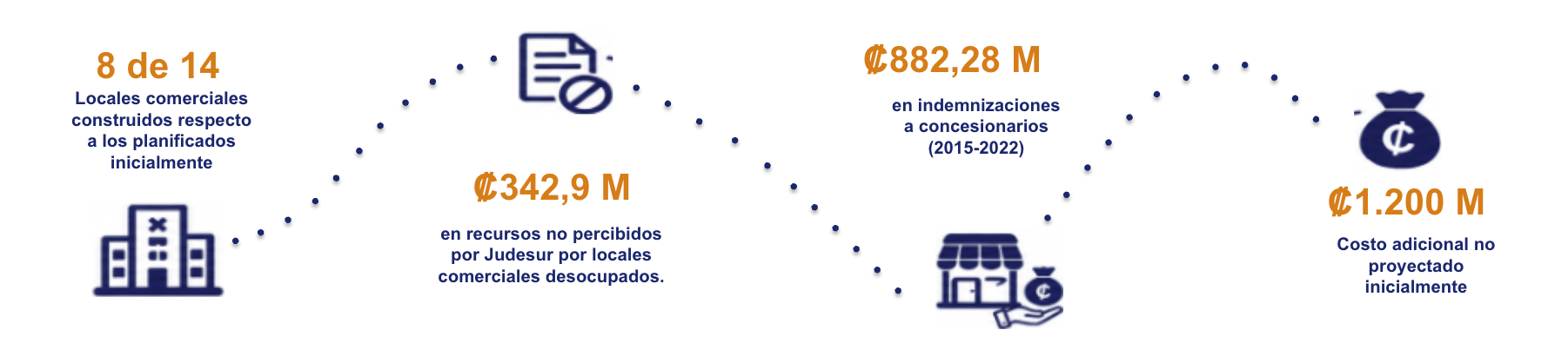 Ver datos relevantes del estudio