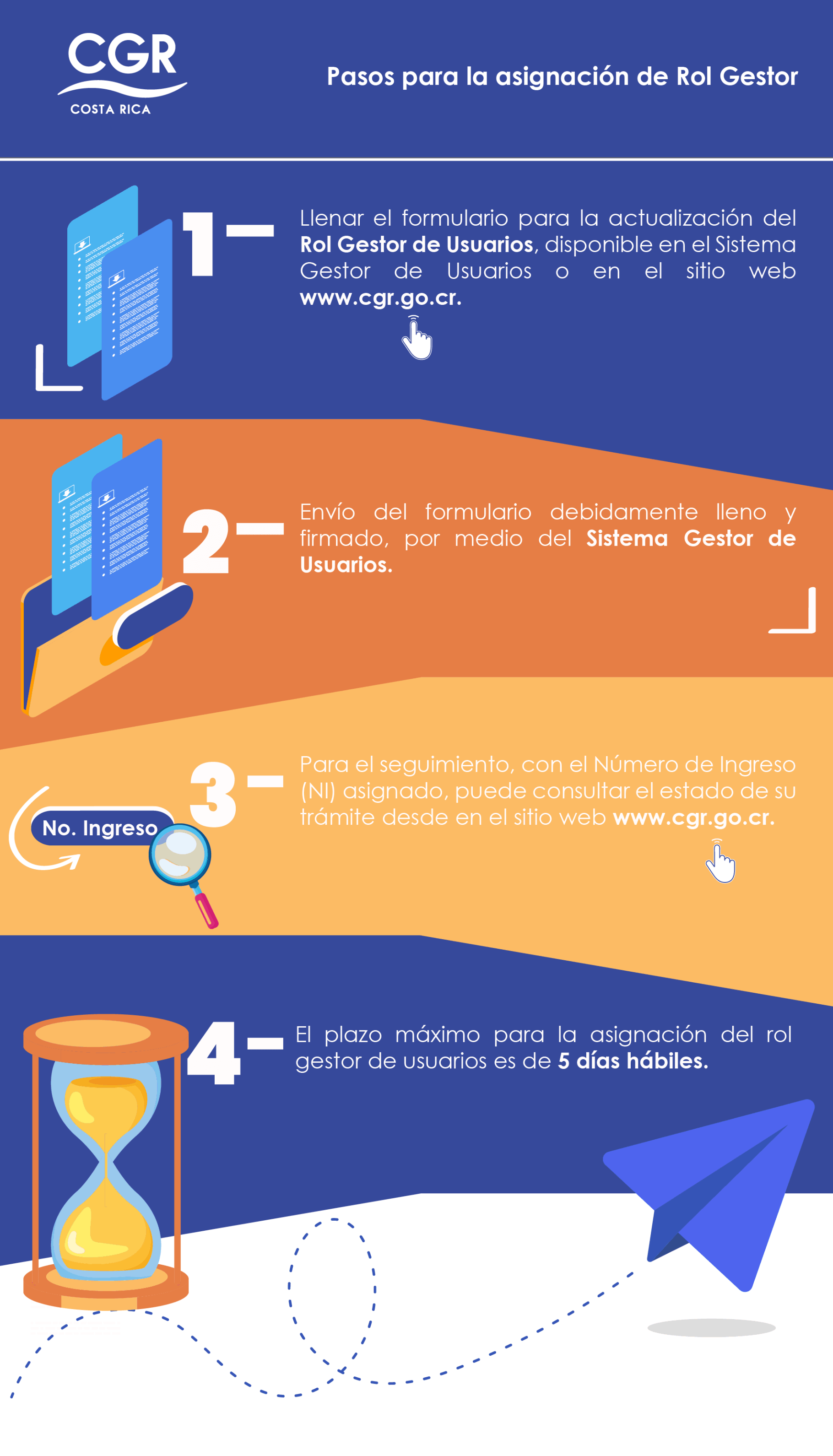 Pasos para la asignación de Rol Gestor